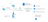 Overview of PrivateLink