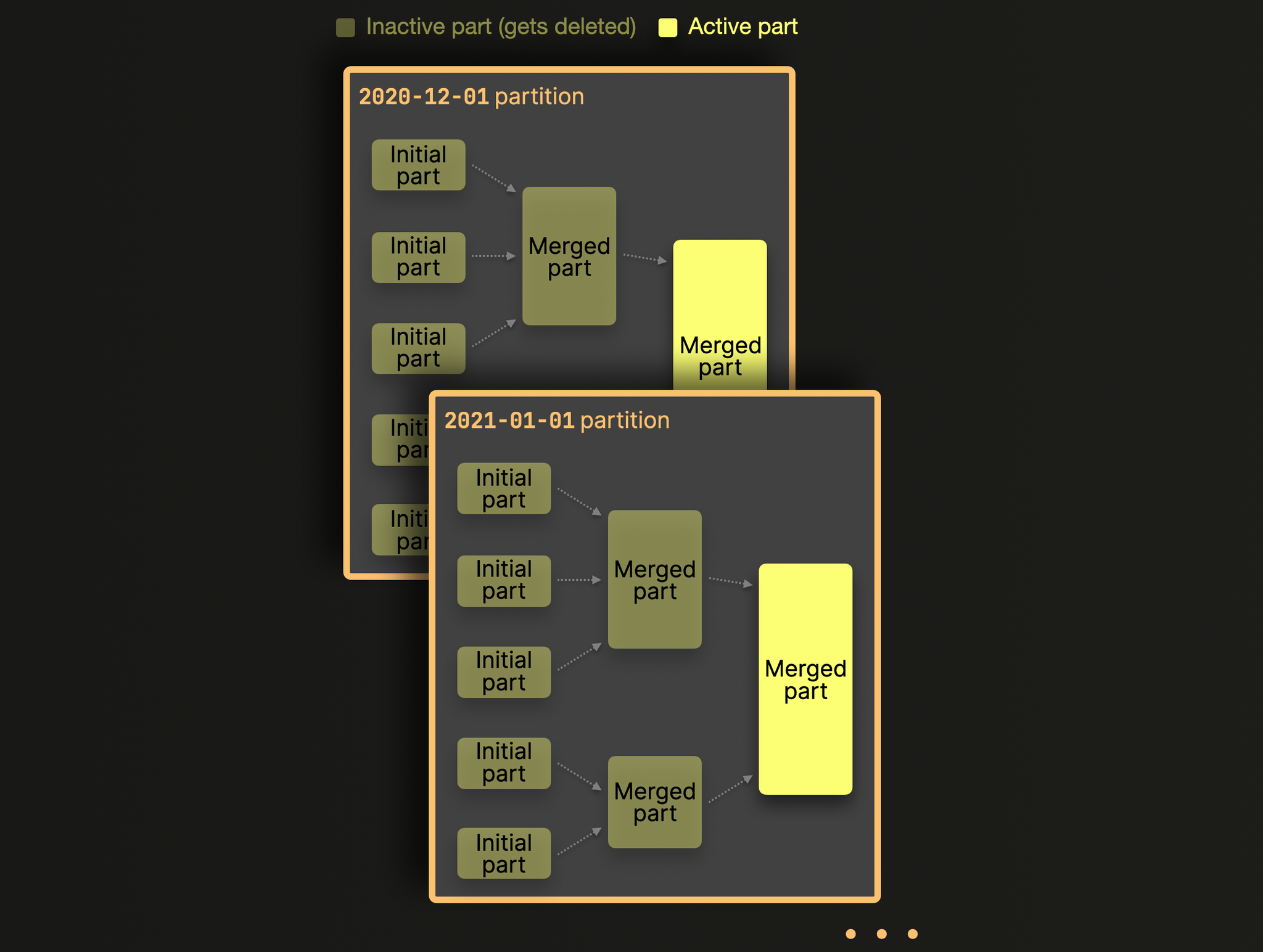 Partitions - Zoomed